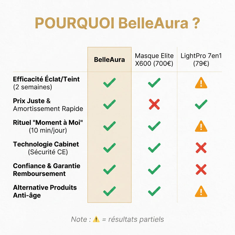 Masque LED visage BelleAura ProGlow - Masque Led photo 5